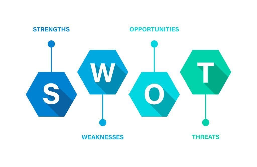 Phân tích SWOT là gì? Hướng dẫn 6 bước thực hiện phân tích SWOT